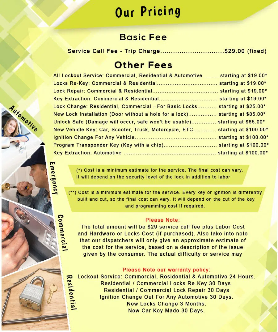 Pittsburgh Pro Locksmith Pittsburgh, PA 412-387-9442